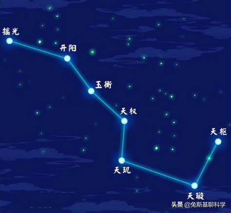 七星图|北斗七星图片